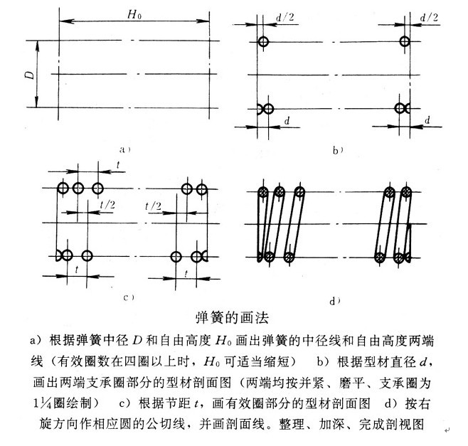 <a href='http://hacker-hub.com/Spring/tanhuang-140.html' target='_blank'><strong>圓柱彈簧</strong></a>2