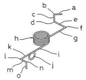 <a href='http://hacker-hub.com/' target='_blank'><strong>異形彈簧</strong></a>